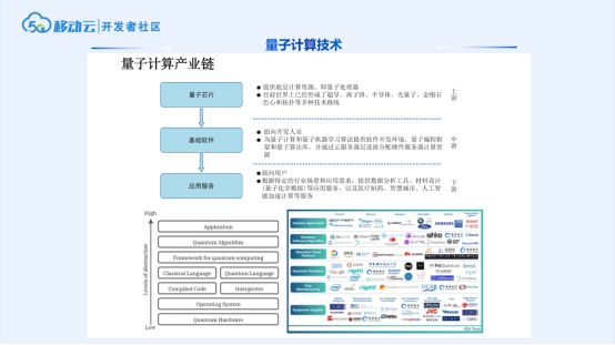 TeaTalk·Online演講實(shí)錄 | 量子計(jì)算 通往未來(lái)的密鑰