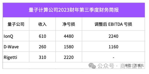 阿里調(diào)整量子計(jì)算布局，中國(guó)硬科技發(fā)展之路何去何從？
