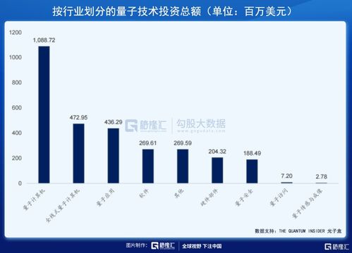 美股掘金 白宮聚焦的量子技術(shù)風(fēng)口，主要玩家深度解析