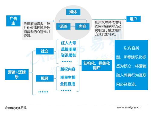 中國電商數(shù)字營銷市場(chǎng)專題報(bào)告2016 數(shù)字技術(shù)服務(wù)的演進(jìn)與賦能